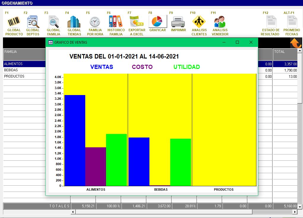 graficas